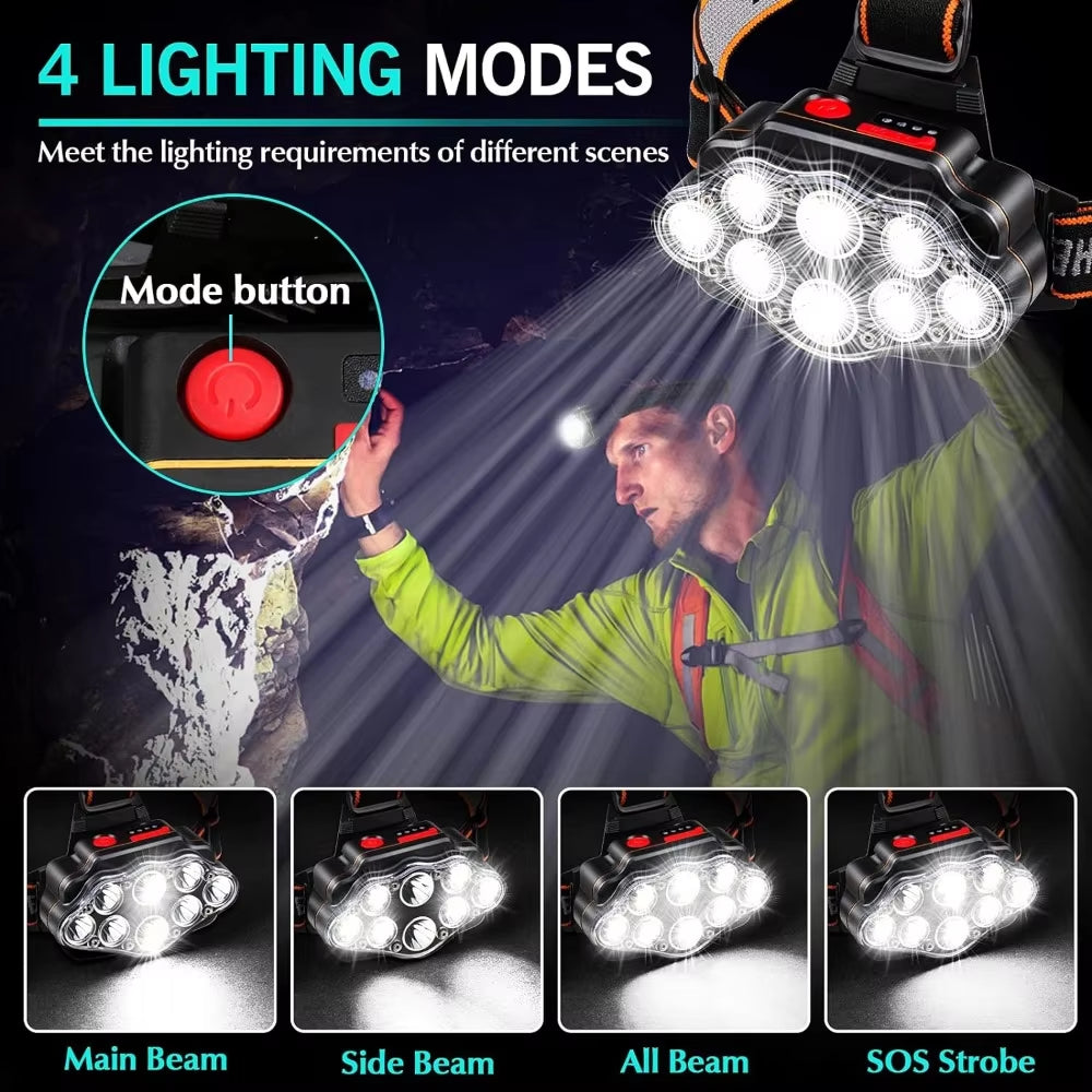 LED Usb Rechargeable Headlamp High Lumen Bright Head Lamp with 8 LED USB Headlight IPX4 Waterproof Head Flashlight Camping Light